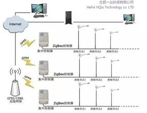 一丘科技發布智慧路燈物聯網解決方案，以創新技術賦能城市新基建