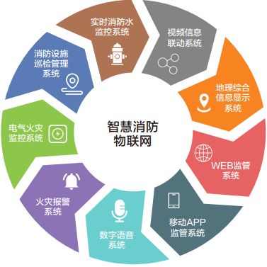 火災(zāi)頻發(fā) 智慧消防的機(jī)遇與挑戰(zhàn)——透過(guò)物聯(lián)網(wǎng)技術(shù)看火線救援的任重道遠(yuǎn)